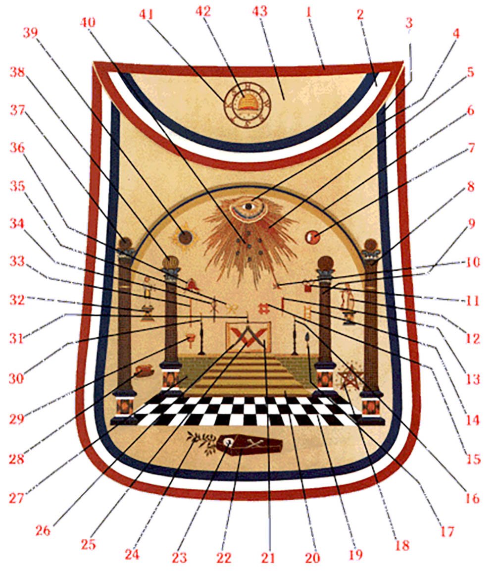 Bro. George Washington Masonic Apron Hand Embroidered Masterpiece - Bricks Masons