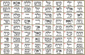 I said Kabbalah LISTEN TO YOUR SOUL Mem Ayin Chet Name of God 38 HAAMIAH in silver 2.5 Cm 9 Gr Art 1598 - Bricks Masons
