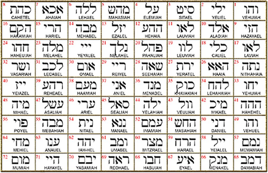 I said Kabbalah LET GO OF FEARS Mem Num Daled NAME OF GOD 36 MENADEL in Silver 2.5 Cm 9 GrArt 1776 - Bricks Masons