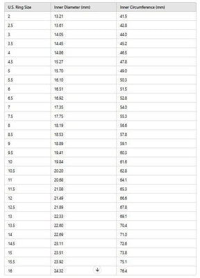 Master Mason Blue Lodge Ring - Square & Compass G Personalized - Bricks Masons