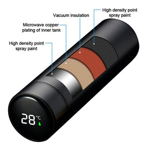 Past Master Blue Lodge Vacuum Flask - Various Colors - Bricks Masons