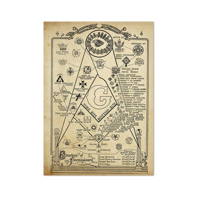 Masonic Canvas - Balck & white The Structure of Freemasonry Chart - Bricks Masons